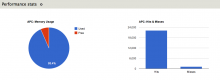 apc stats